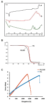 Fig.2