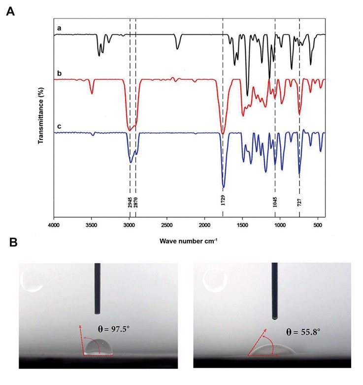 Fig.3