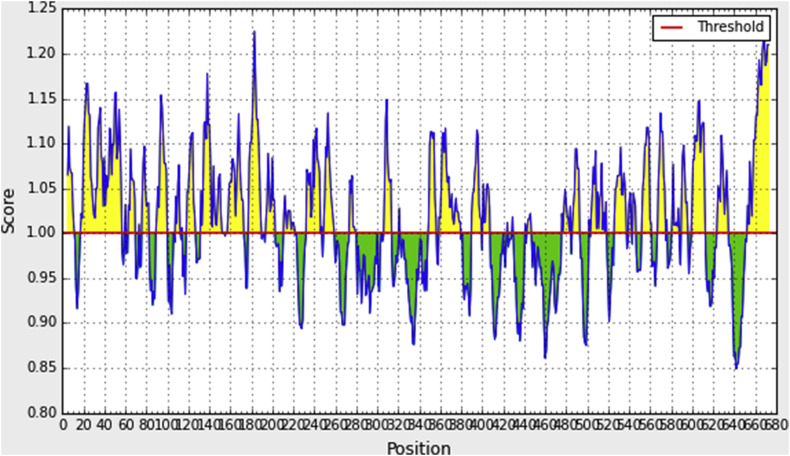 Fig. 3