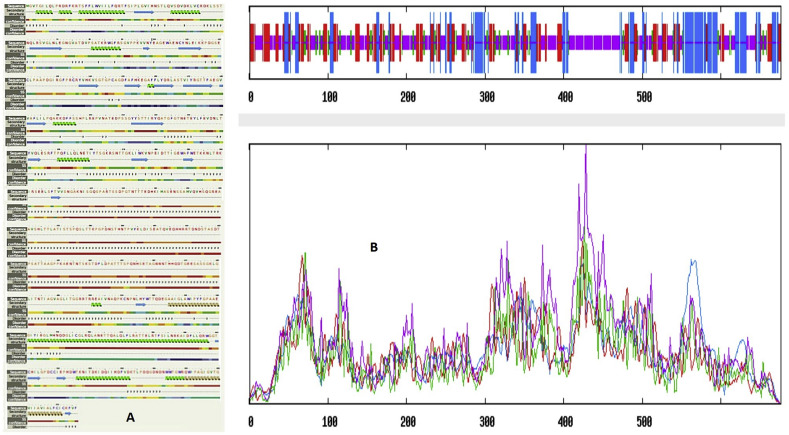 Fig. 2