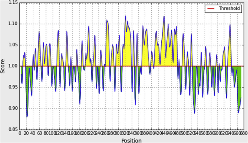 Fig. 7