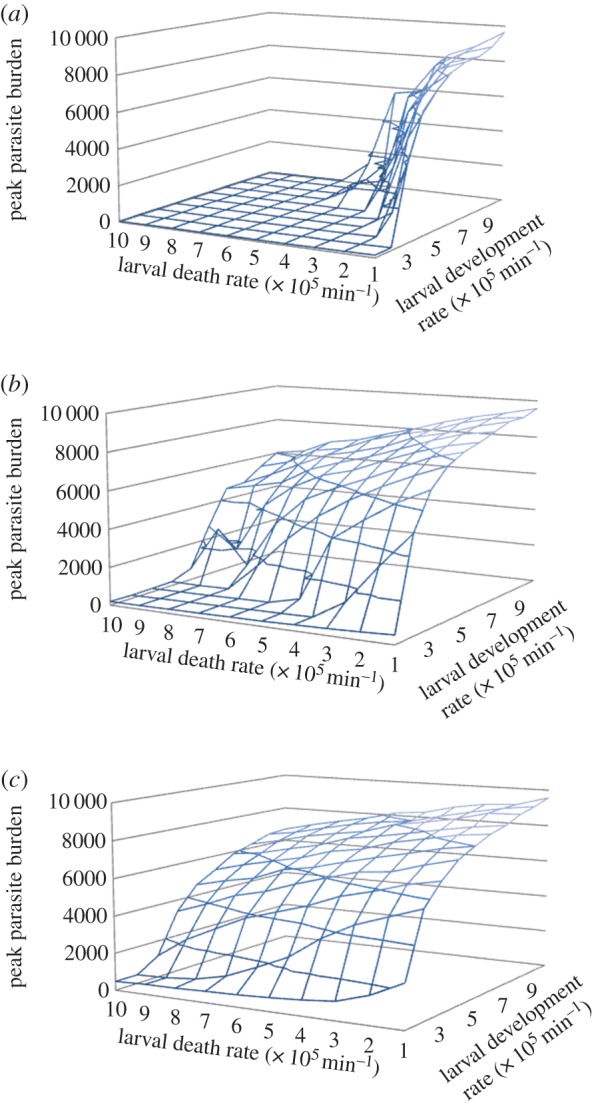 Figure 5.