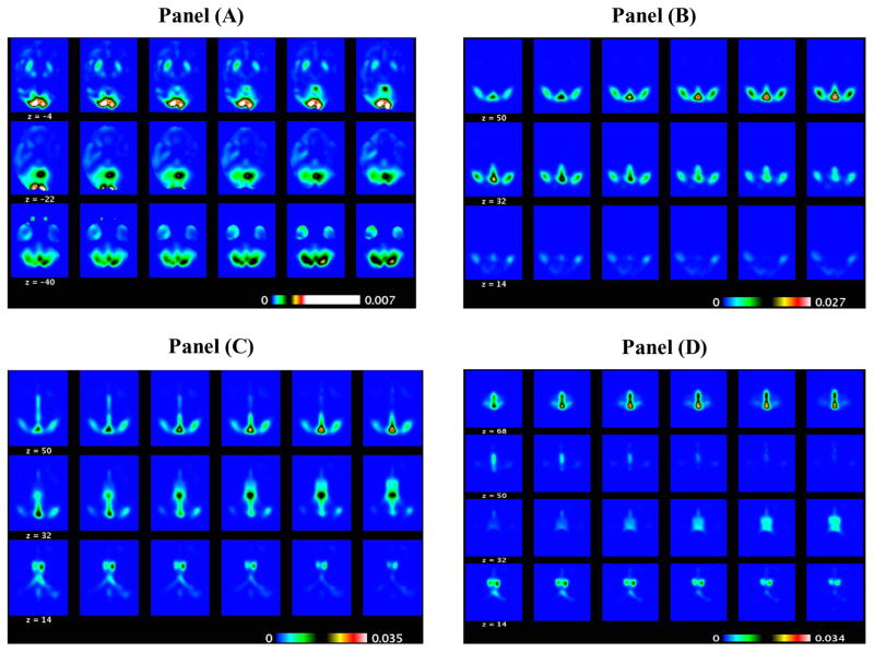 Figure 7