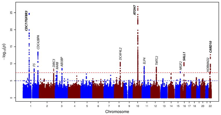 Figure 1