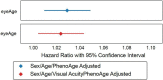 Figure 3—figure supplement 2.