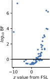 Figure 3—figure supplement 2.