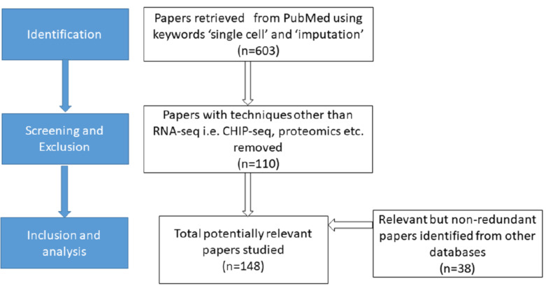 Fig. (1)