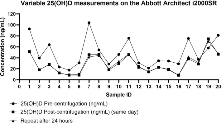 FIGURE 1