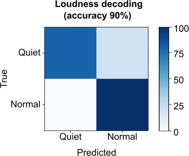 Extended Data Fig. 5: