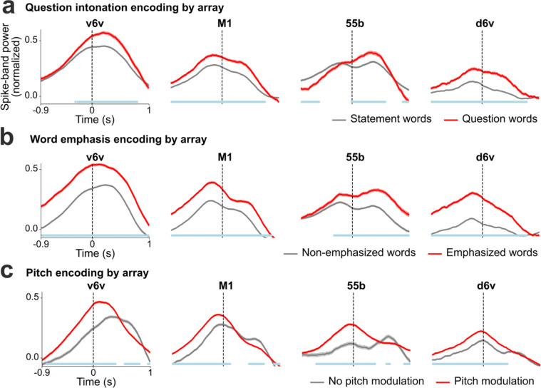 Extended Data Fig. 7: