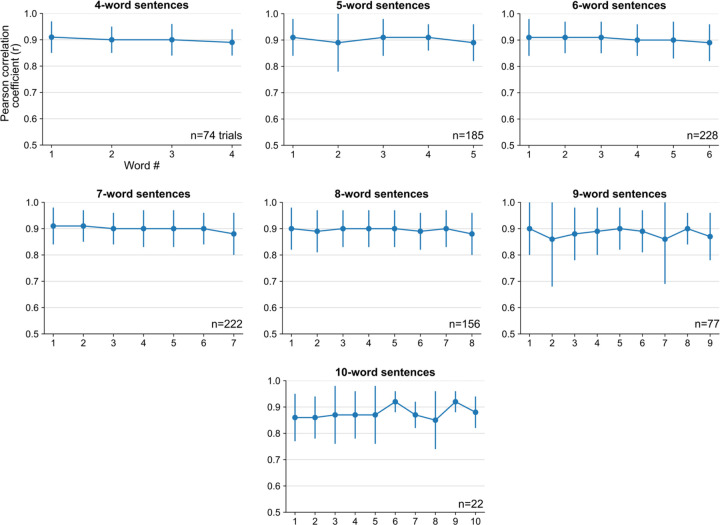 Extended Data Fig. 9: