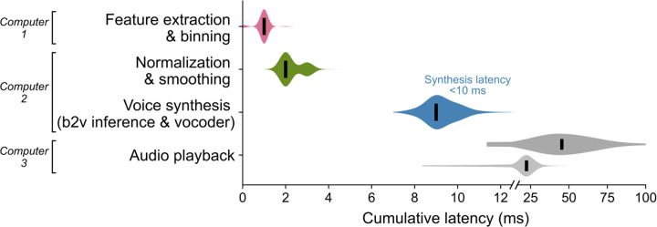 Extended Data Fig. 2: