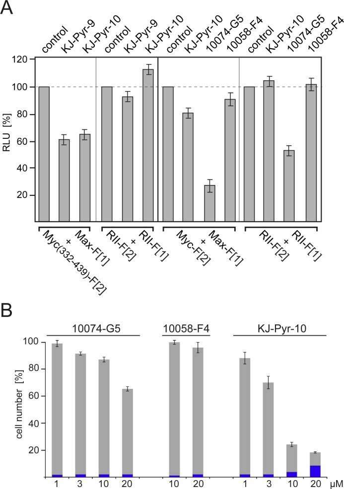 Fig.3