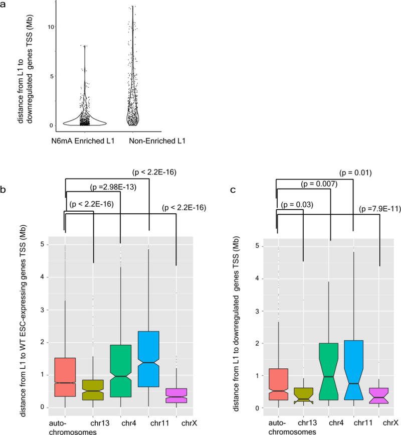 Extended Data Figure 7