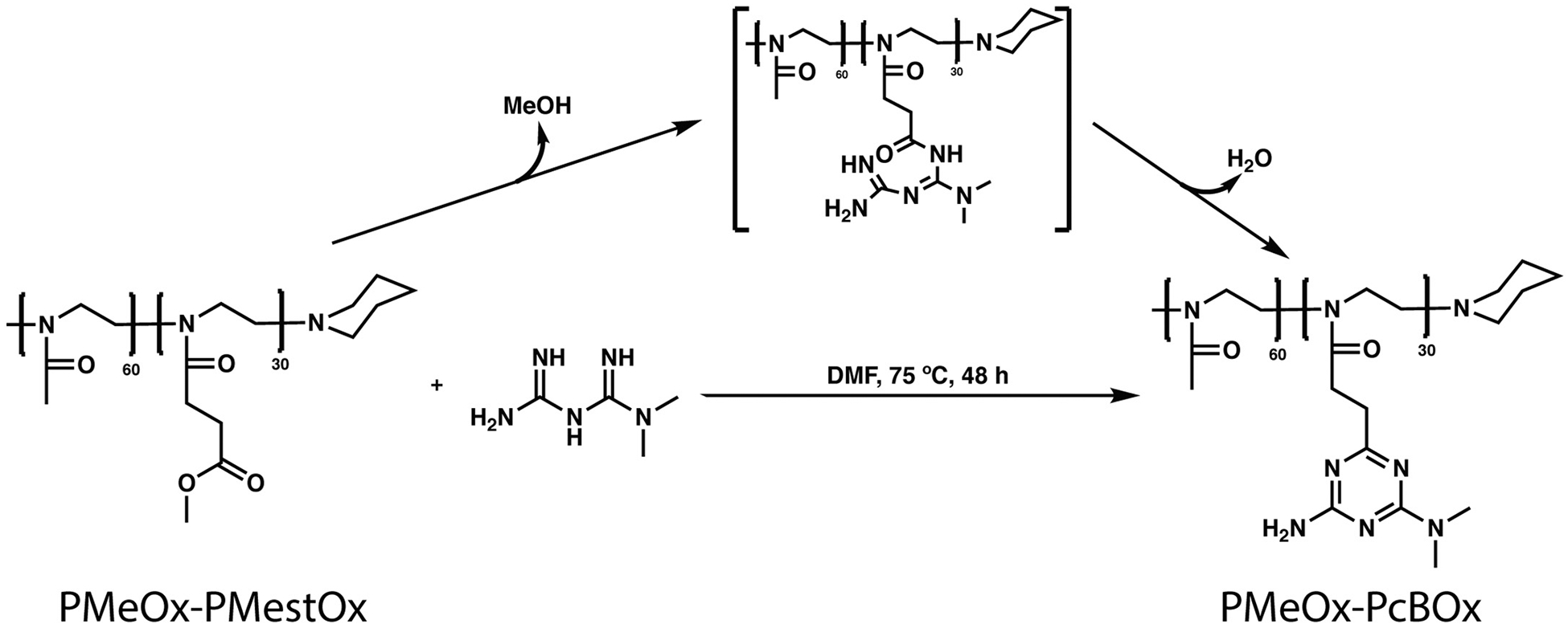 Scheme 1.