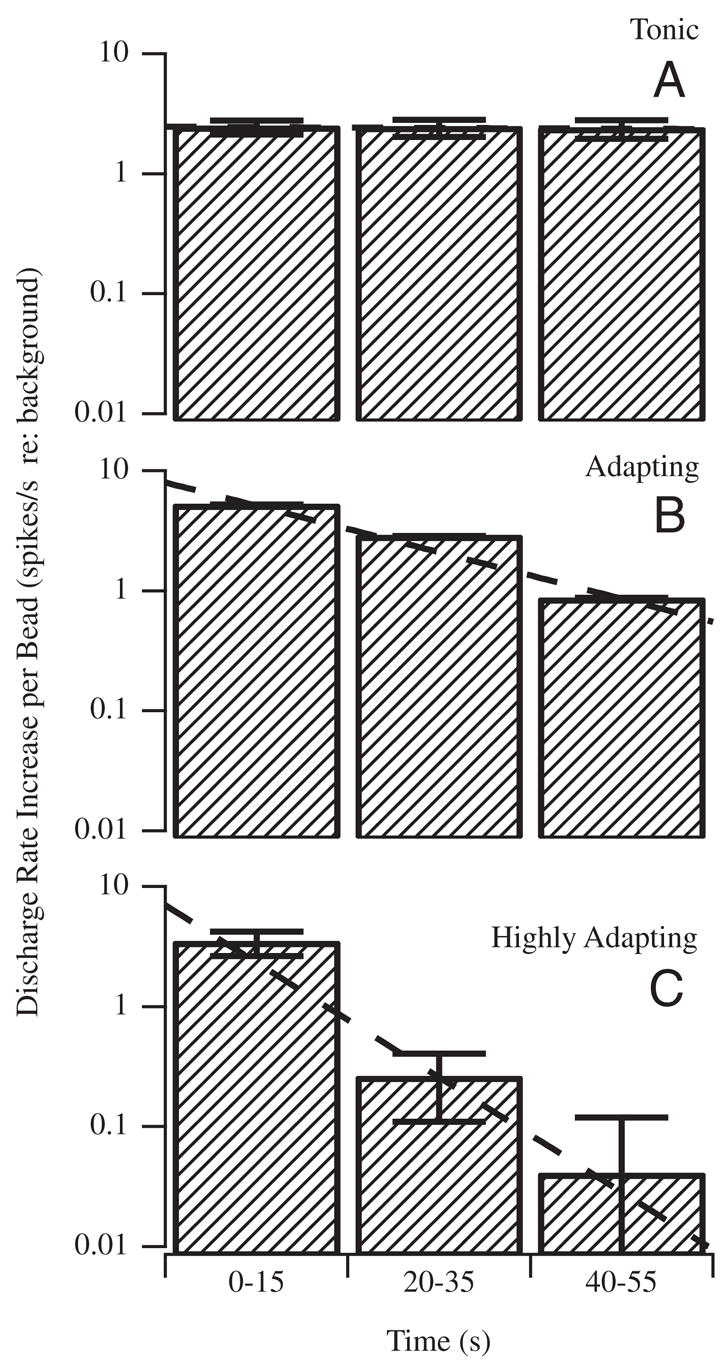 FIG. 6