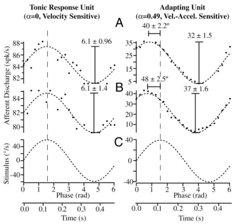 FIG. 8