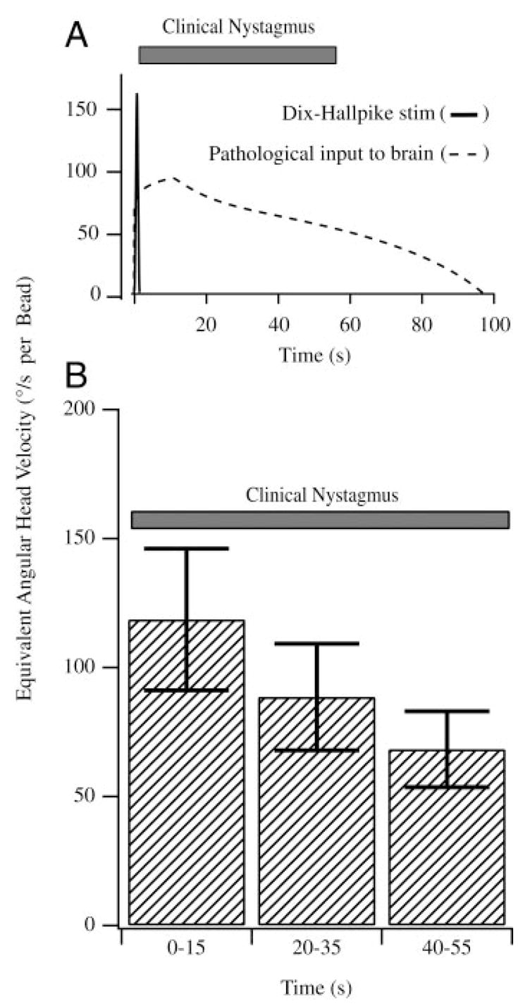 FIG. 9