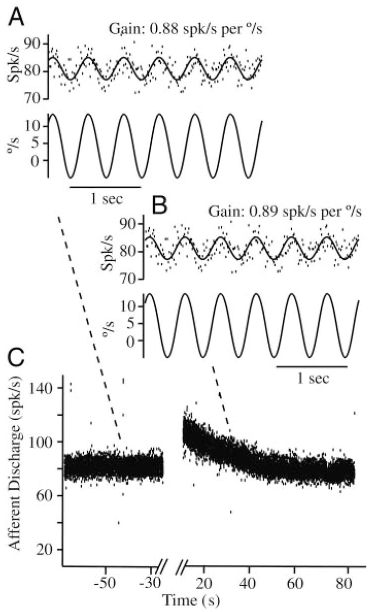 FIG. 7