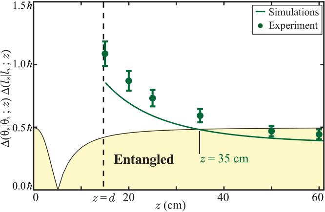 Fig. 5.