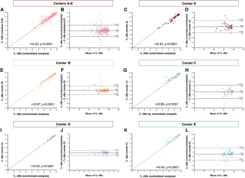 Multicenter validation of the flow measurement of classical monocyte ... image.