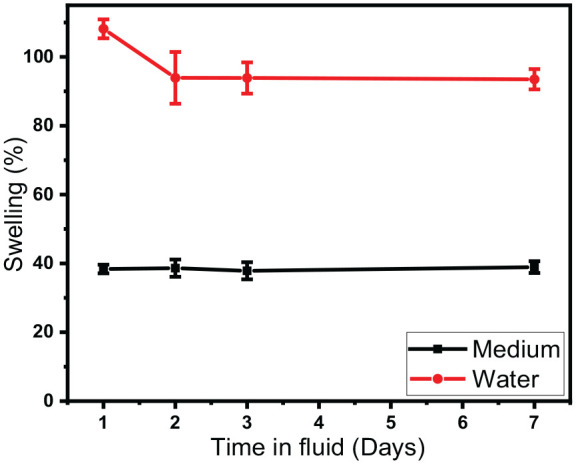 Figure 6.