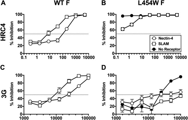 FIG 3