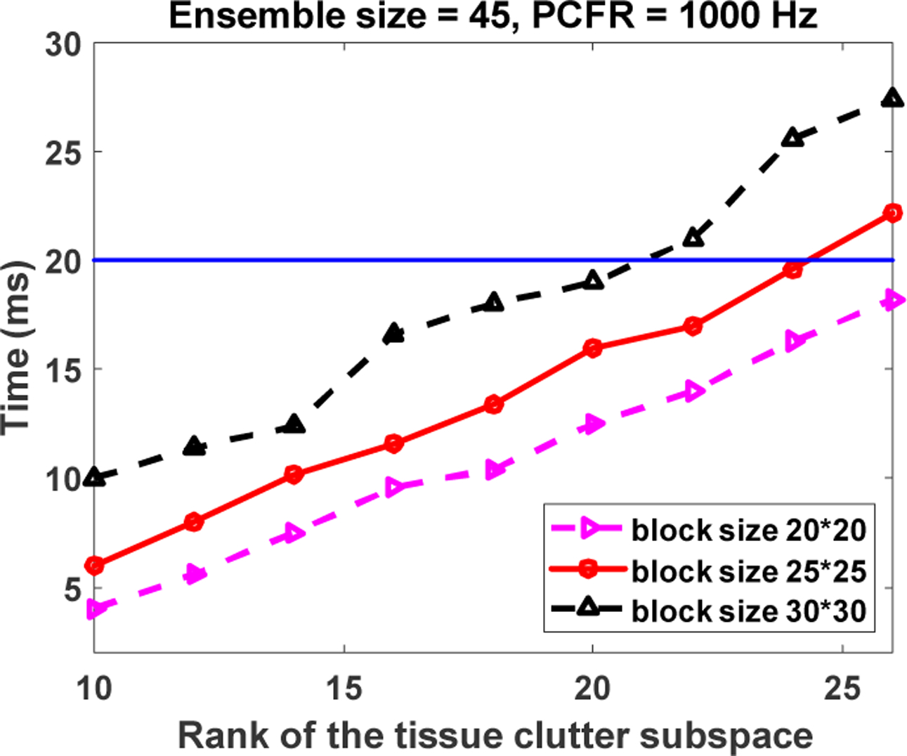 Fig. 10.