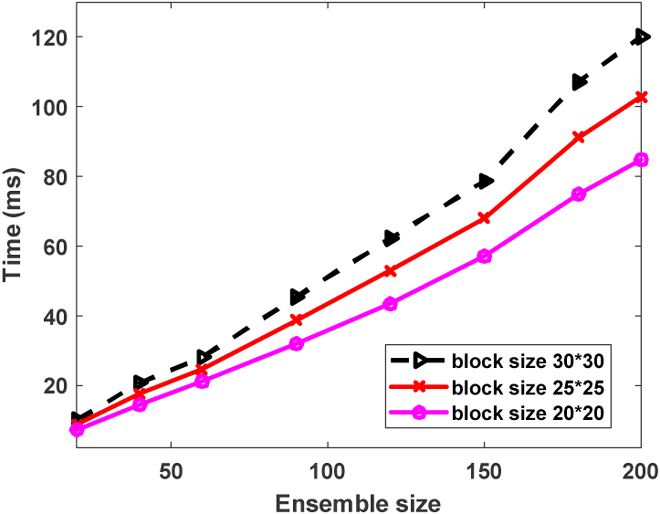 Fig. 11.