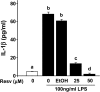 FIG. 7.