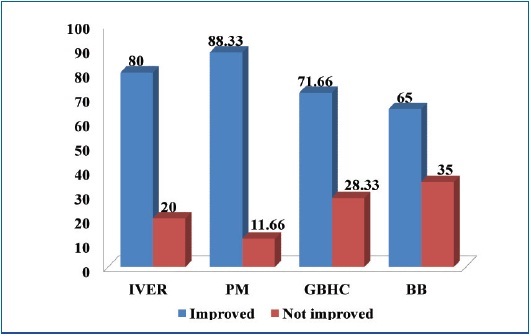 [Table/Fig-4]: