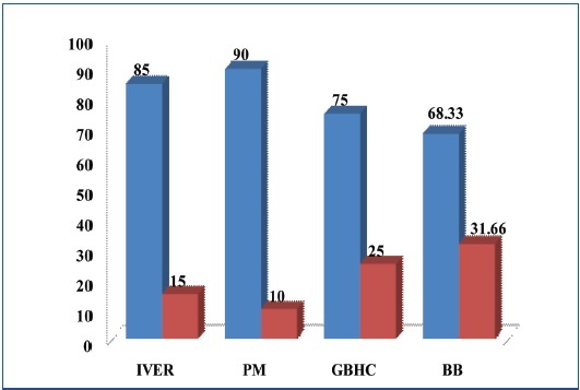 [Table/Fig-2]: