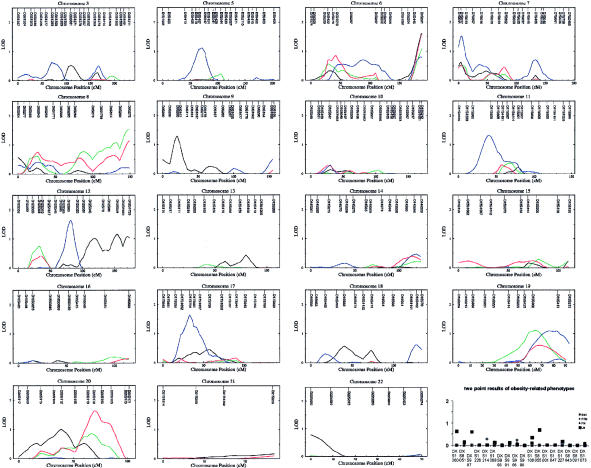 Figure  2