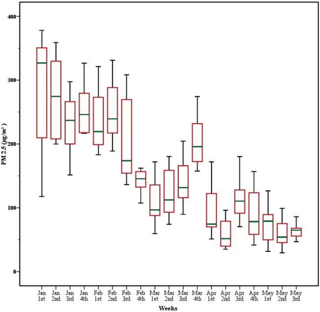 Fig. 16