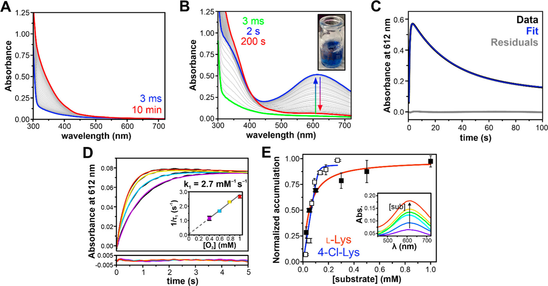 Figure 2.