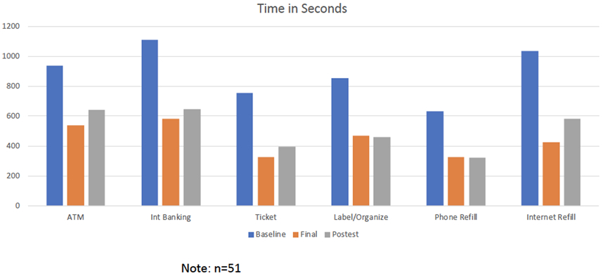 Figure 4: