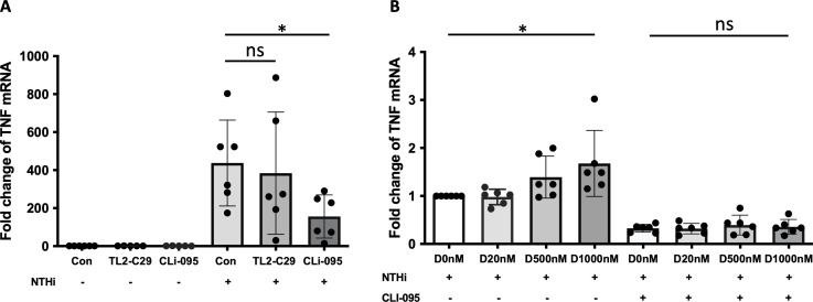 Figure 7