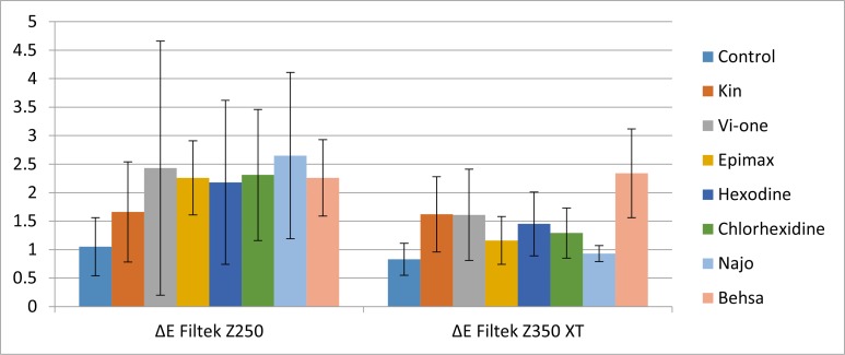 Fig. 2: