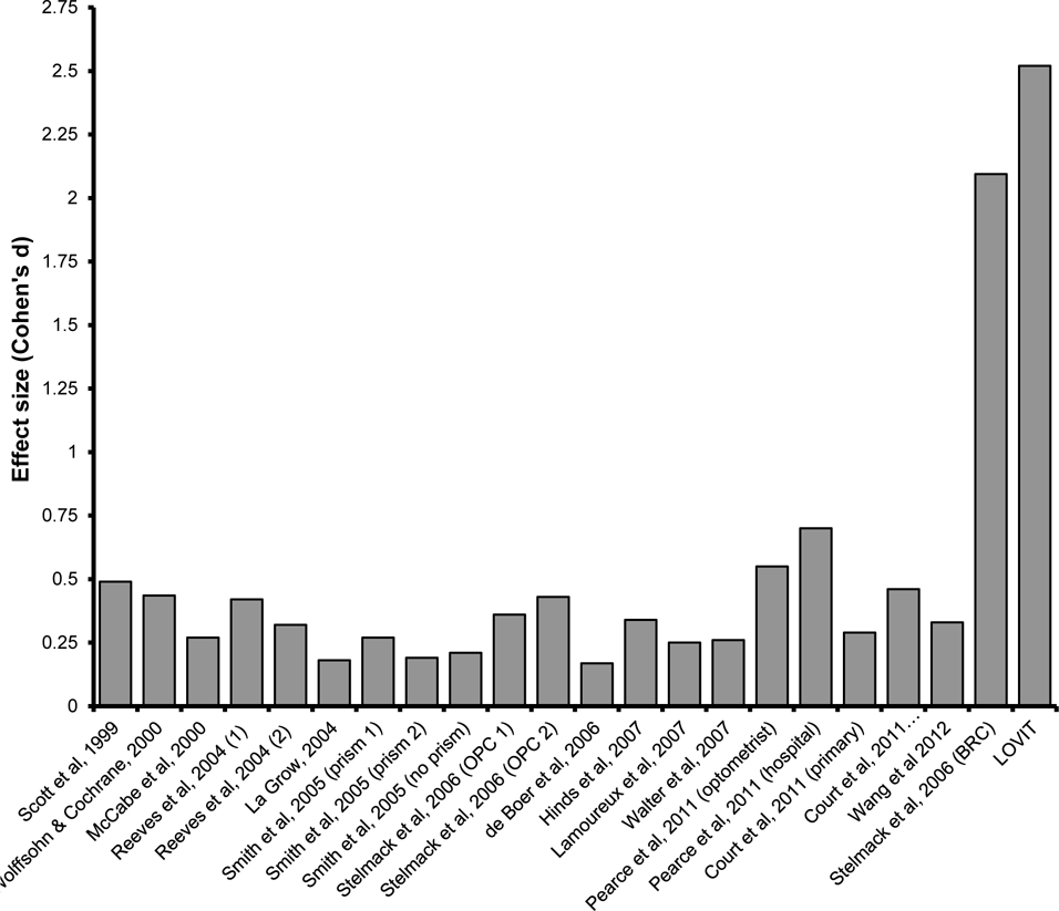 Figure 4.