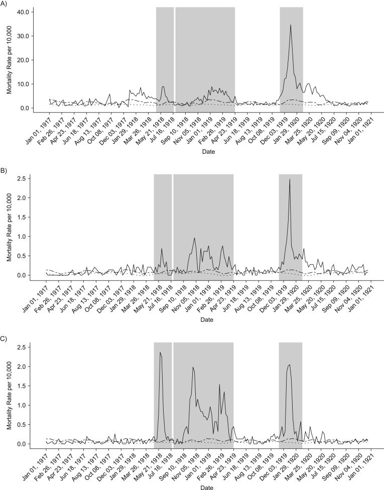 Figure 3.