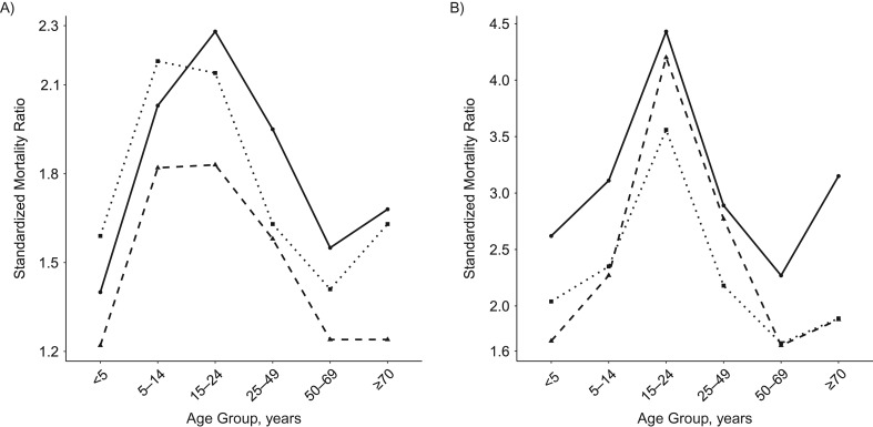 Figure 5.