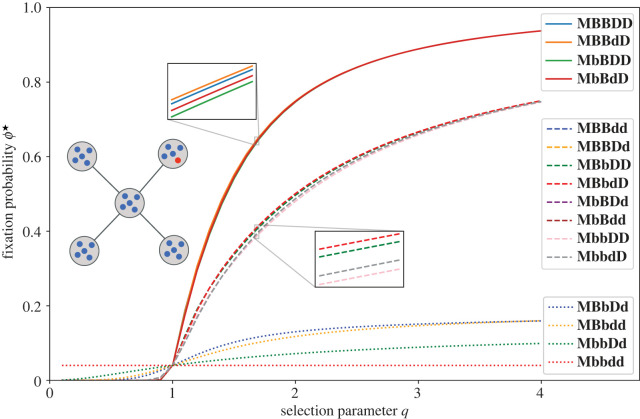 Figure 5. 