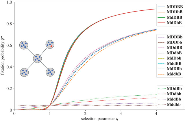 Figure 6. 