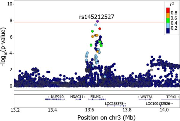 Fig. 3