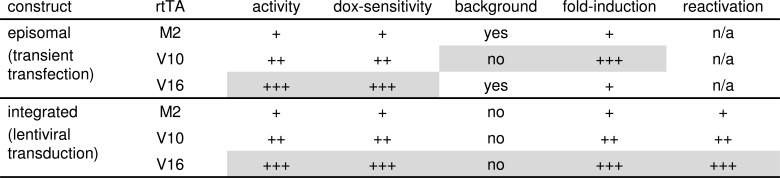 Fig. (6)