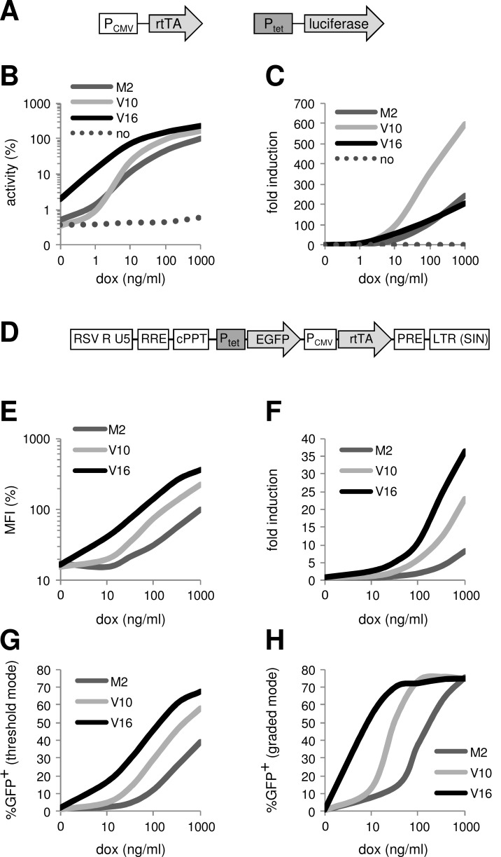 Fig. (5)