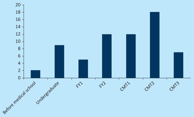 Fig 3.