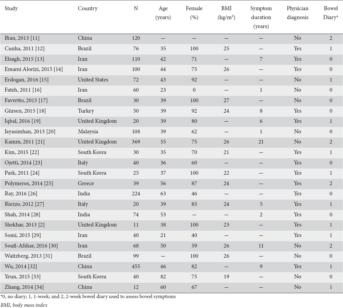 graphic file with name AnnGastroenterol-30-161-g002.jpg