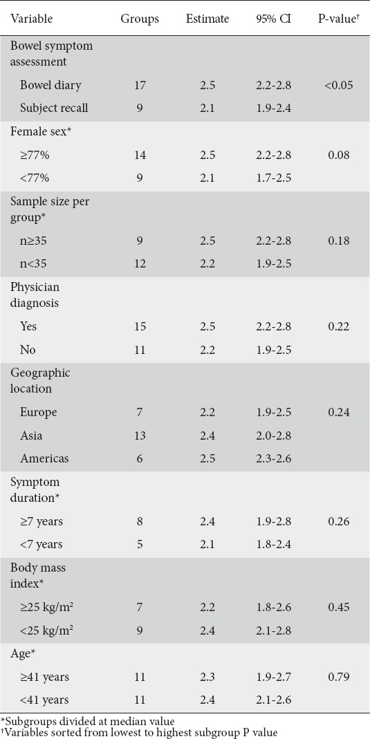 graphic file with name AnnGastroenterol-30-161-g006.jpg