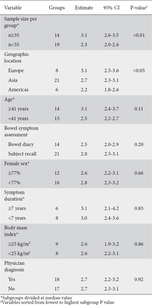 graphic file with name AnnGastroenterol-30-161-g004.jpg